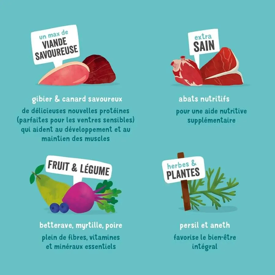 Edgard & Cooper Barquette Gibier & Canard Chien 11x150 G – Image 6