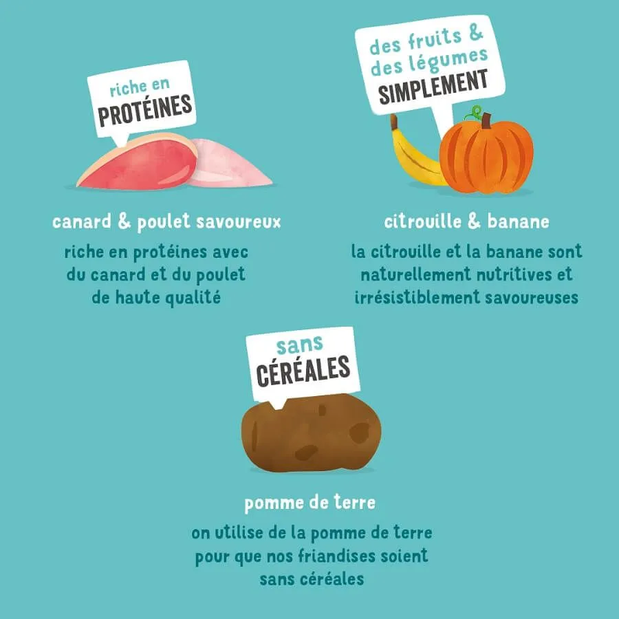 Edgard & Cooper Fondantes Gourmandises Canard-Poulet Chien 150 G – Image 5