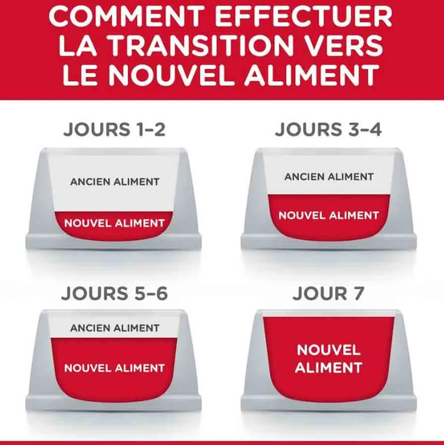 Hill's Science Plan Hill's Science Plan Feline Mature Adult 7+ Poulet 1,5 Kg – Image 4