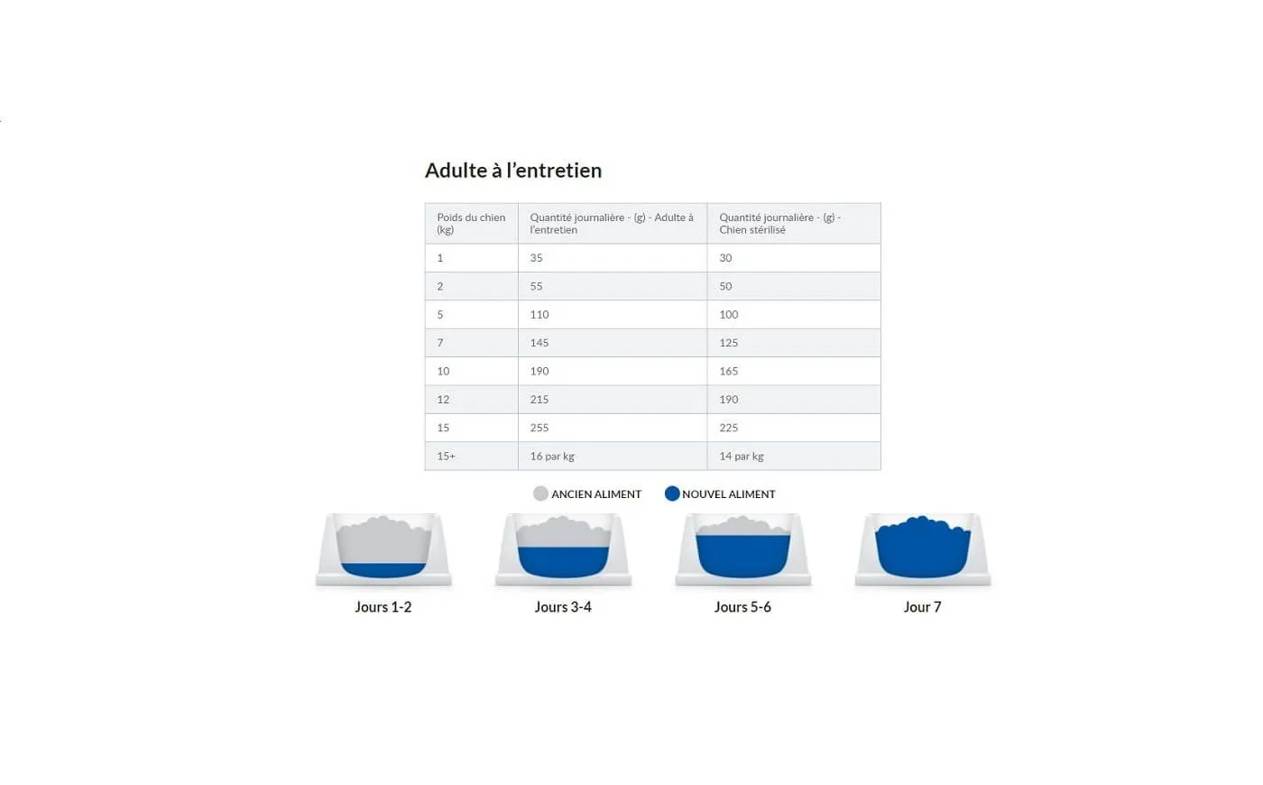 Hill's Vetessentials Hill's Science Plan VetEssentials Canine Healthy Digestive Biome Small & Mini 2 Kg – Image 6