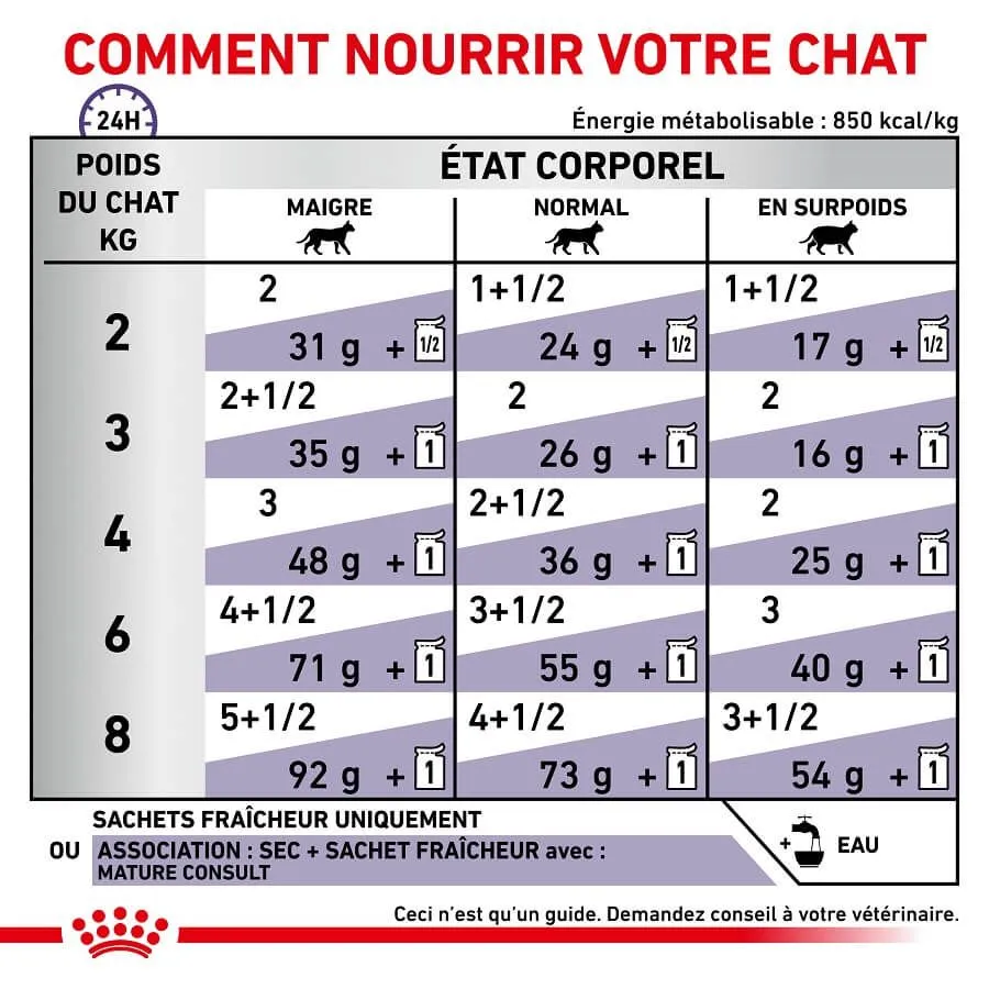 Royal Canin Vet Care Royal Canin Vet Chat Mature Consult 12 X 85 G – Image 5