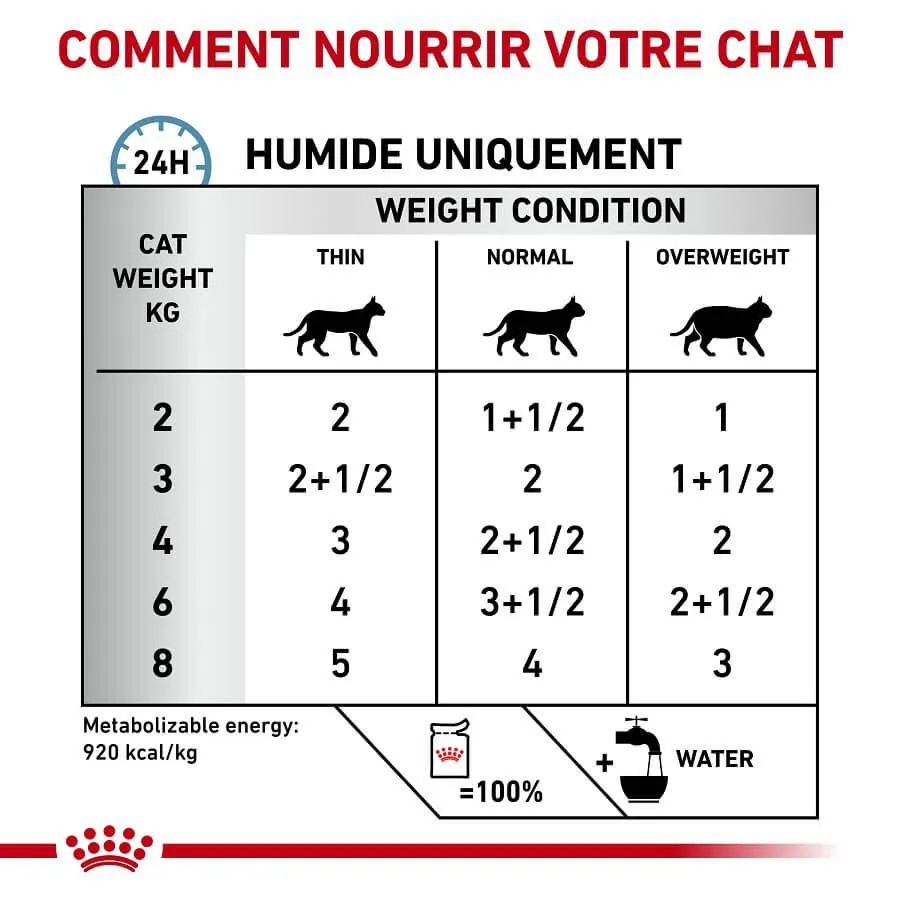 Royal Canin Vet Care Royal Canin Vet Chat Skin & Coat 12 X 85 G – Image 5