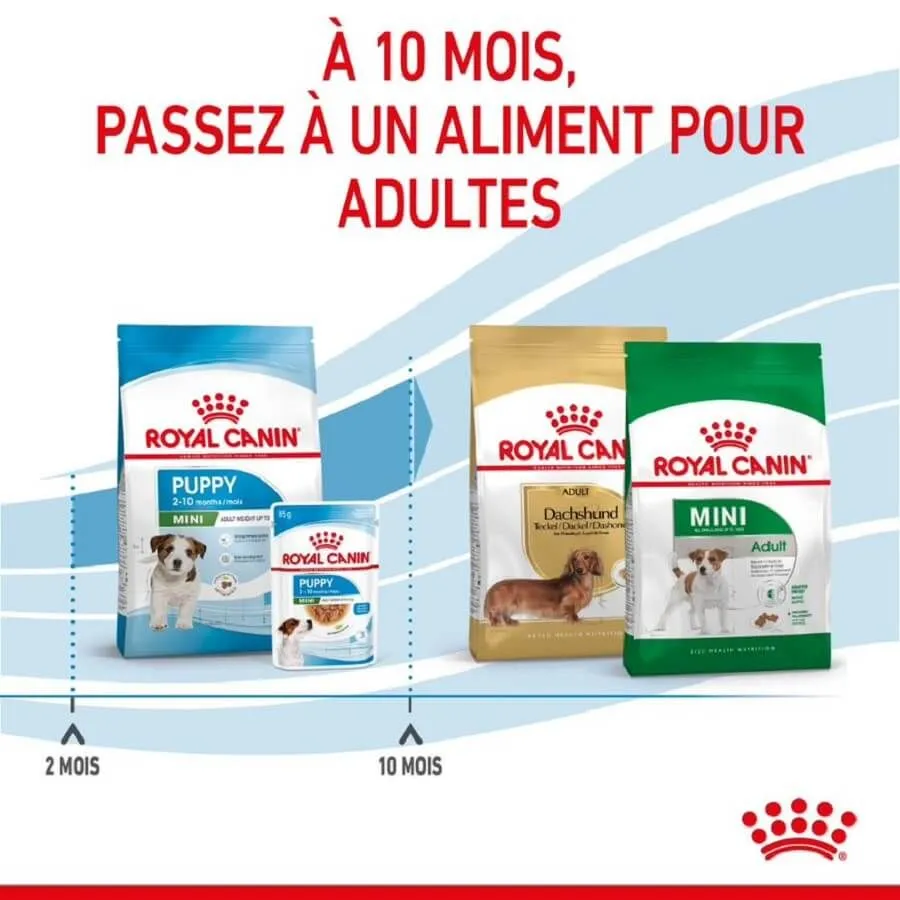 Royal Canin Size Health Nutrition Royal Canin Vet Puppy Mini 2 Kg – Image 6